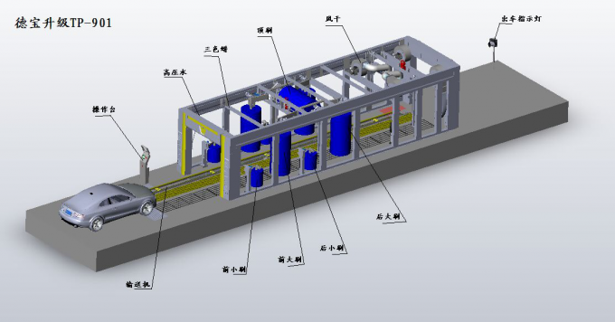 TEPO - het AUTOmateriaal van de Autowasserettetunnel, Geavanceerde Geautomatiseerde Autowasserettesystemen