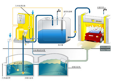 China Behandeling van afvalwater-apparatuur fabriek