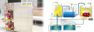 wast water apparatuur in autobase